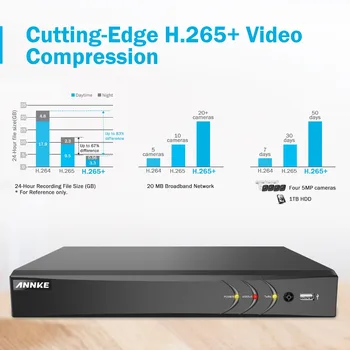 ANNK H. 265 + 5MP Lite Ultra HD DVR 8CH Sustav video Nadzora 8 KOM. Otvoreni 5-Megapikselna Kamera Noćni Vid EXIR Komplet za video Nadzor